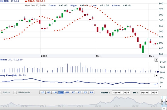 BVSC tiếp tục khuyến nghị các nhà đầu tư trung và dài hạn nên giải ngân đối với một số ngành như ngân hàng, chứng khoán, bất động sản, hàng tiêu dùng, vật liệu cơ bản và vận tải biển - Nguồn: VNDS.