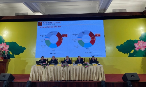 Tập đoàn Hoa Sen đặt kế hoạch lãi 1.500 tỷ đồng niên độ tài chính 2020-2021