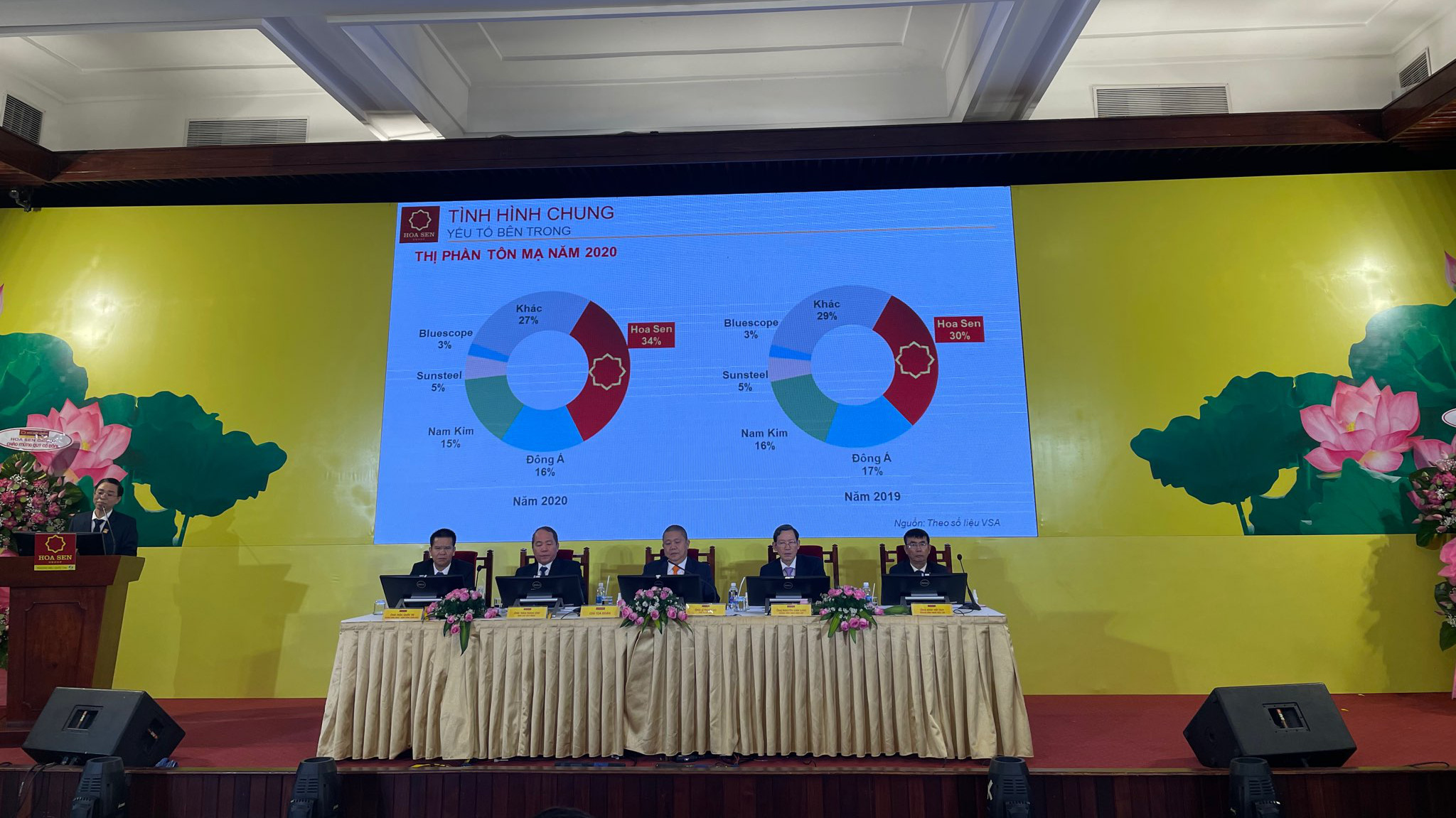 Kết quả kinh doanh tích cực trong niên độ vừa qua được xuất phát từ những chủ trương lớn mà HSG đã triển khai.