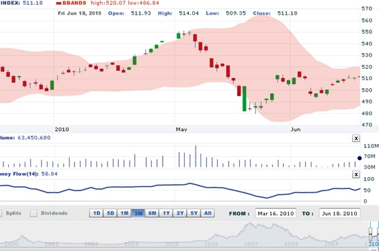 HSC cho rằng, các tin tức sẽ tương đối khả quan trong những tuần tới, giúp thị trường tăng - Nguồn ảnh: VNDS.