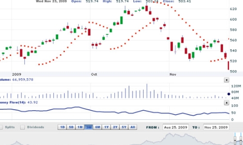 Nhận định thị trường chứng khoán ngày 26/11