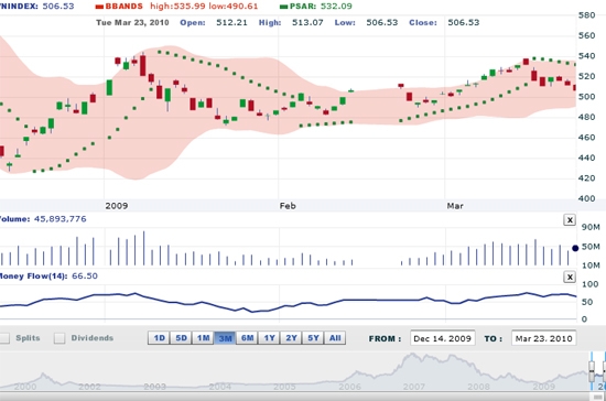 Trong phiên ngày 24/3, BSC cho rằng khả năng thị trường sẽ có một đợt hồi phục nhẹ - Nguồn ảnh: VNDS.