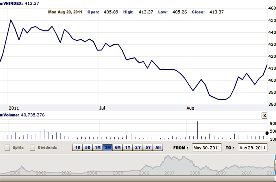 Việc thị trường lình xình đi ngang trong các phiên cuối tuần trước có thể coi là nhịp tạm nghỉ của thị trường để nhìn lại sức mạnh của dòng tiền - Nguồn ảnh: VNDirect.