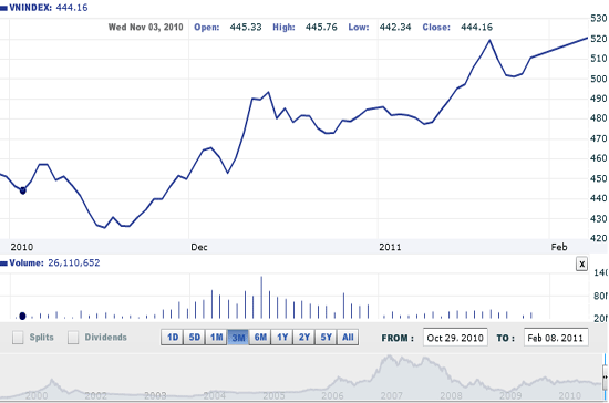 Theo FPTS, thị trường sẽ tiếp tục khởi sắc trong tuần giao dịch đầu tiên của năm mới Tân Mão và nhiều khả năng thanh khoản sẽ tăng khá trong những ngày tới - Nguồn ảnh: VNDirect.