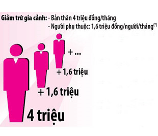 Thuế thu nhập cá nhân: Bắt đầu kê khai thuế