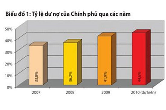 Thống kê tài chính Việt Nam hiện nay vẫn chỉ tập trung vào nợ nhà nước, nên cũng khó lòng cho thấy toàn cảnh vấn đề tài chính công vì khu vực doanh nghiệp nhà nước rất lớn và nhà nước vẫn phải chịu trách nhiệm nợ nần với khu vực này.