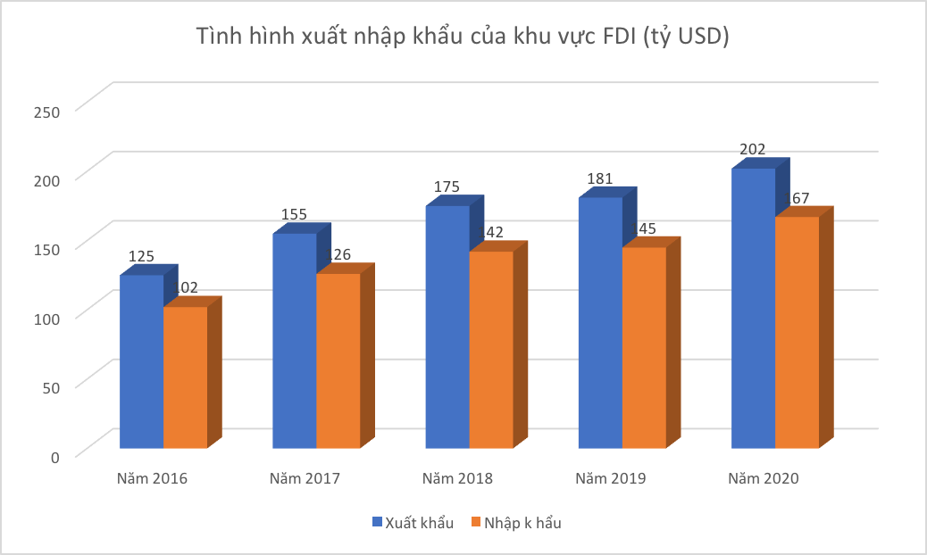 Số liệu: Cục Đầu tư nước ngoài, Bộ Kế hoạch và Đầu tư.