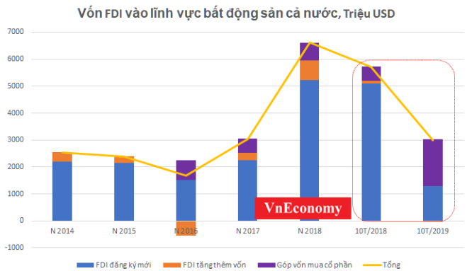 FDI bds