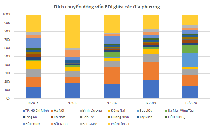 Nguồn: Số liệu MPI