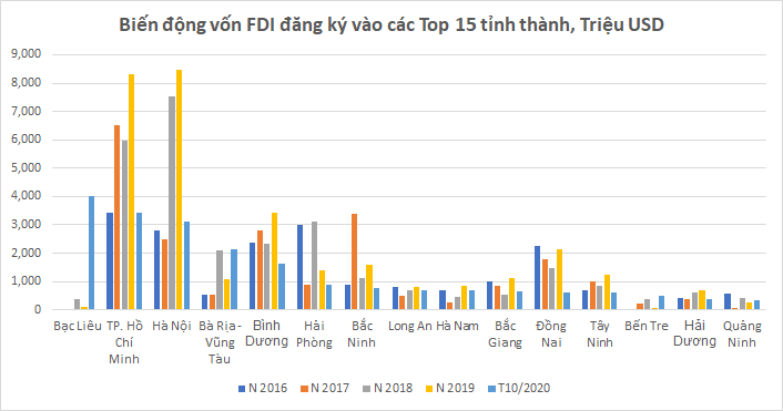 Nguồn: Số liệu MPI