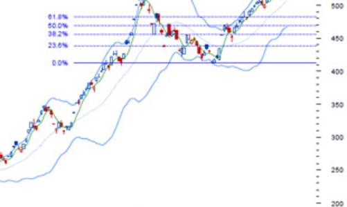 Nhận định thị trường chứng khoán ngày 1/9