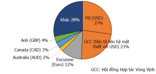 Figure-5-Sources-of-remittance-flows-to-LMICs-by-currencyV