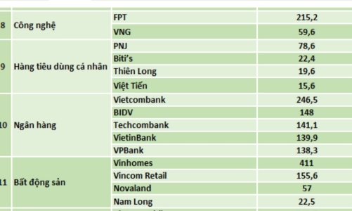 Forbes: Vietcombank là thương hiệu ngân hàng giá trị nhất Việt Nam