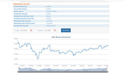 Quỹ ngoại liên tục 