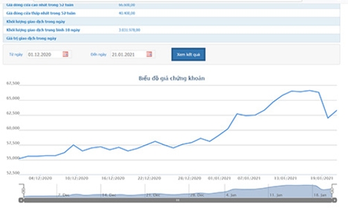 Phó chủ tịch FPT mua thỏa thuận 235.000 cổ phiếu