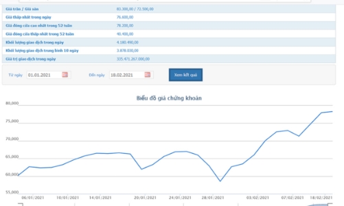 Giá tăng, Quỹ ngoại Norges Bank chốt lãi cổ phiếu FPT