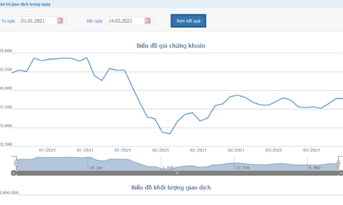 Thêm một quỹ ngoại thoái vốn tại FRT