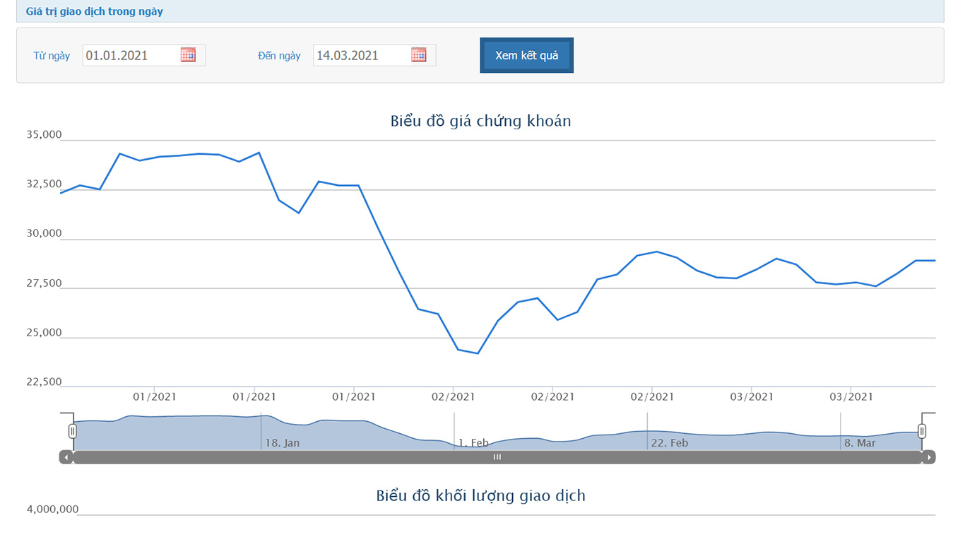Sơ đồ giá cổ phiếu FRT.