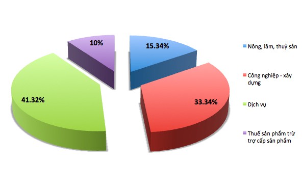 undefined - Ảnh 1.