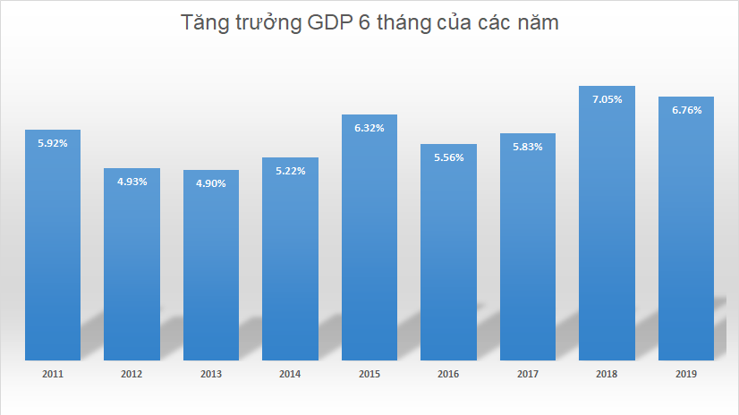 VnEconomy