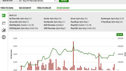 Sơ đồ giao dịch giá cổ phiếu trên UpCom - Nguồn: HNX.