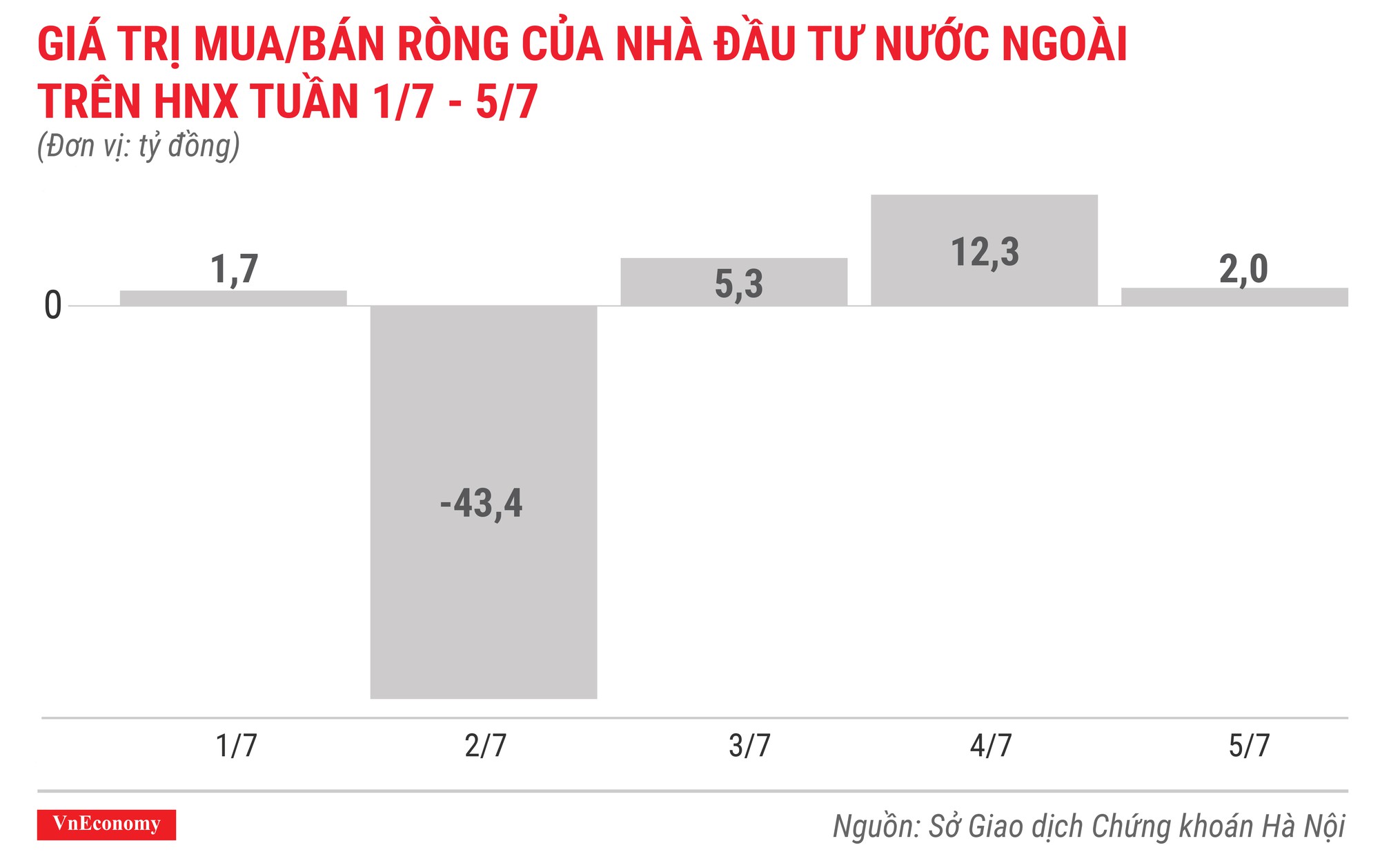 Top 10 cổ phiếu tăng/giảm mạnh nhất tuần 1-5/7 - Ảnh 6.