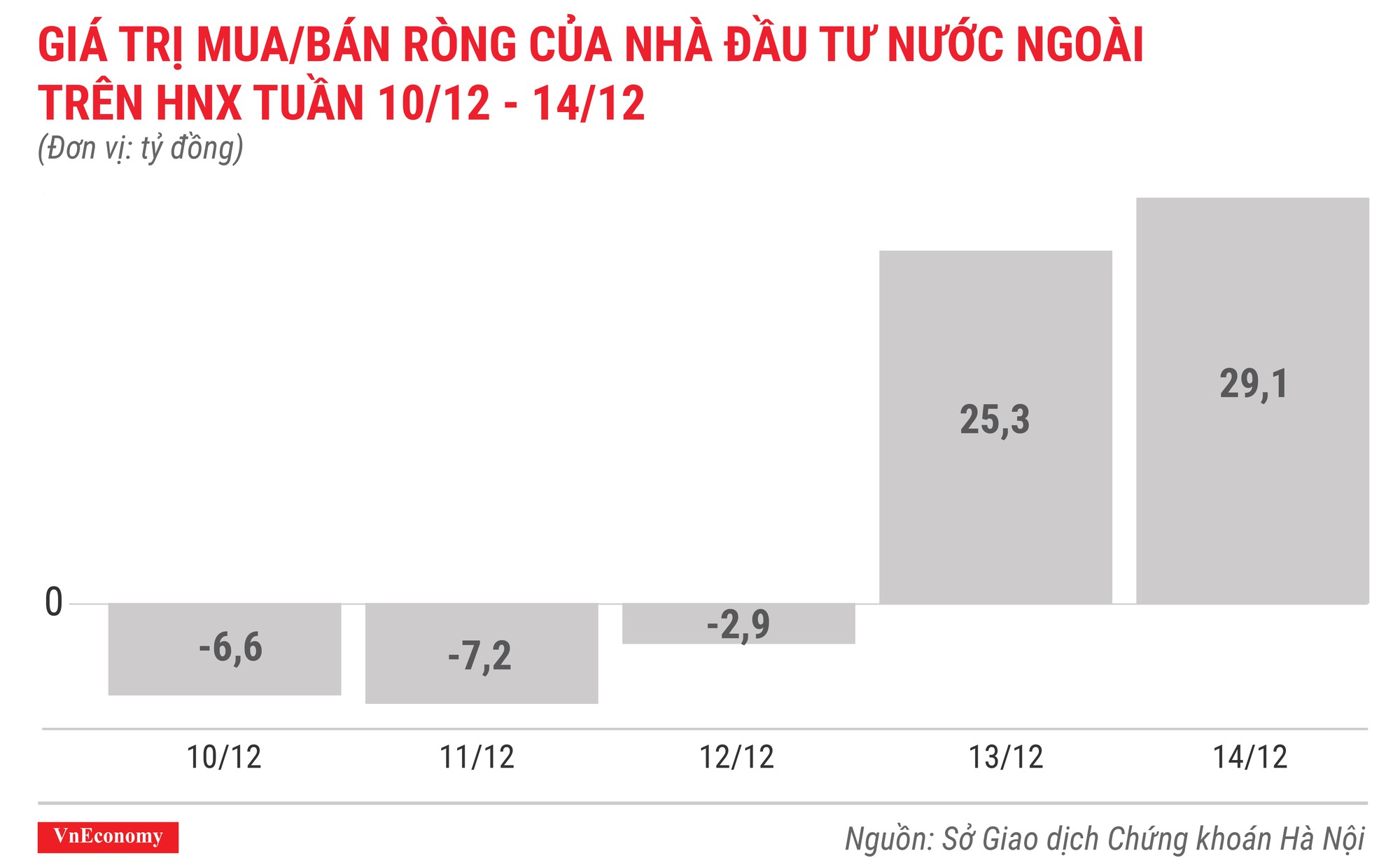 Top 10 cổ phiếu tăng/giảm mạnh nhất tuần 10-14/12 - Ảnh 6.