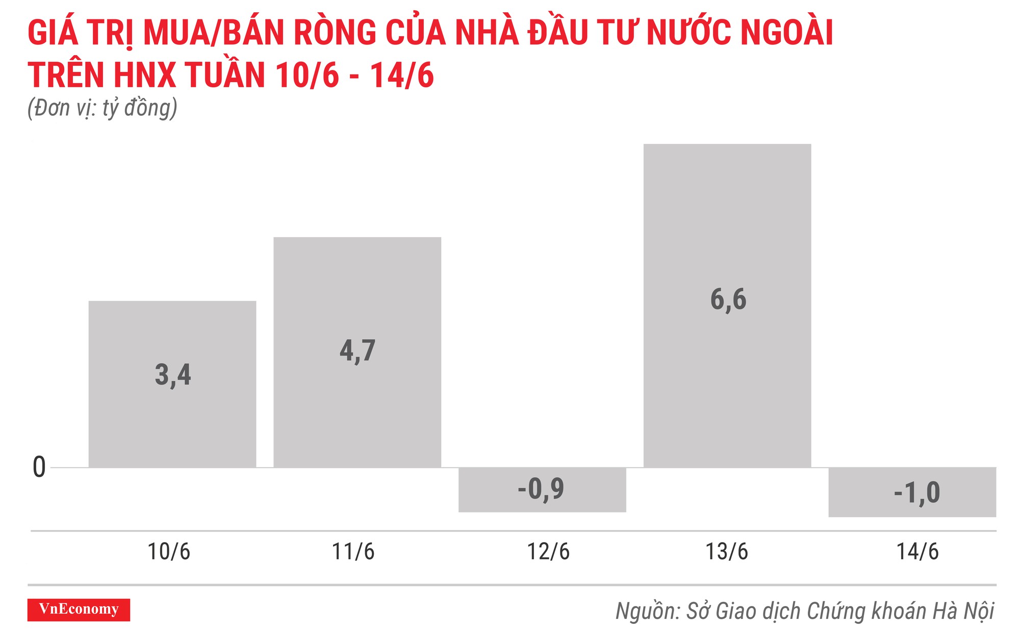 Top 10 cổ phiếu tăng/giảm mạnh nhất tuần 10-14/6 - Ảnh 6.