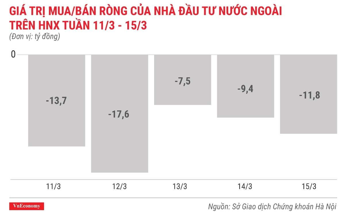 Top 10 cổ phiếu tăng/giảm mạnh nhất tuần 11-15/3 - Ảnh 6.