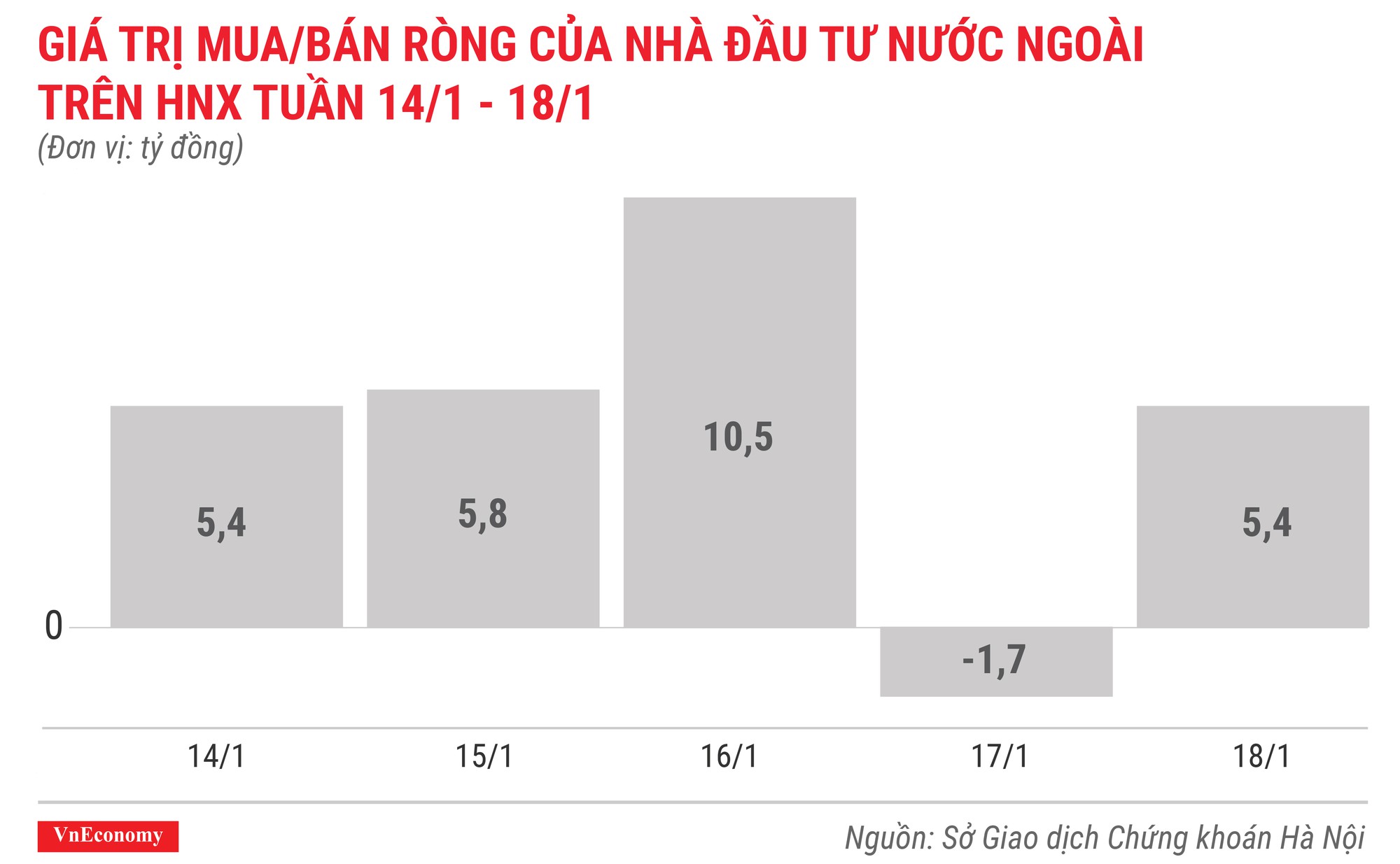 Top 10 cổ phiếu tăng/giảm mạnh nhất tuần 14-18/1 - Ảnh 6.