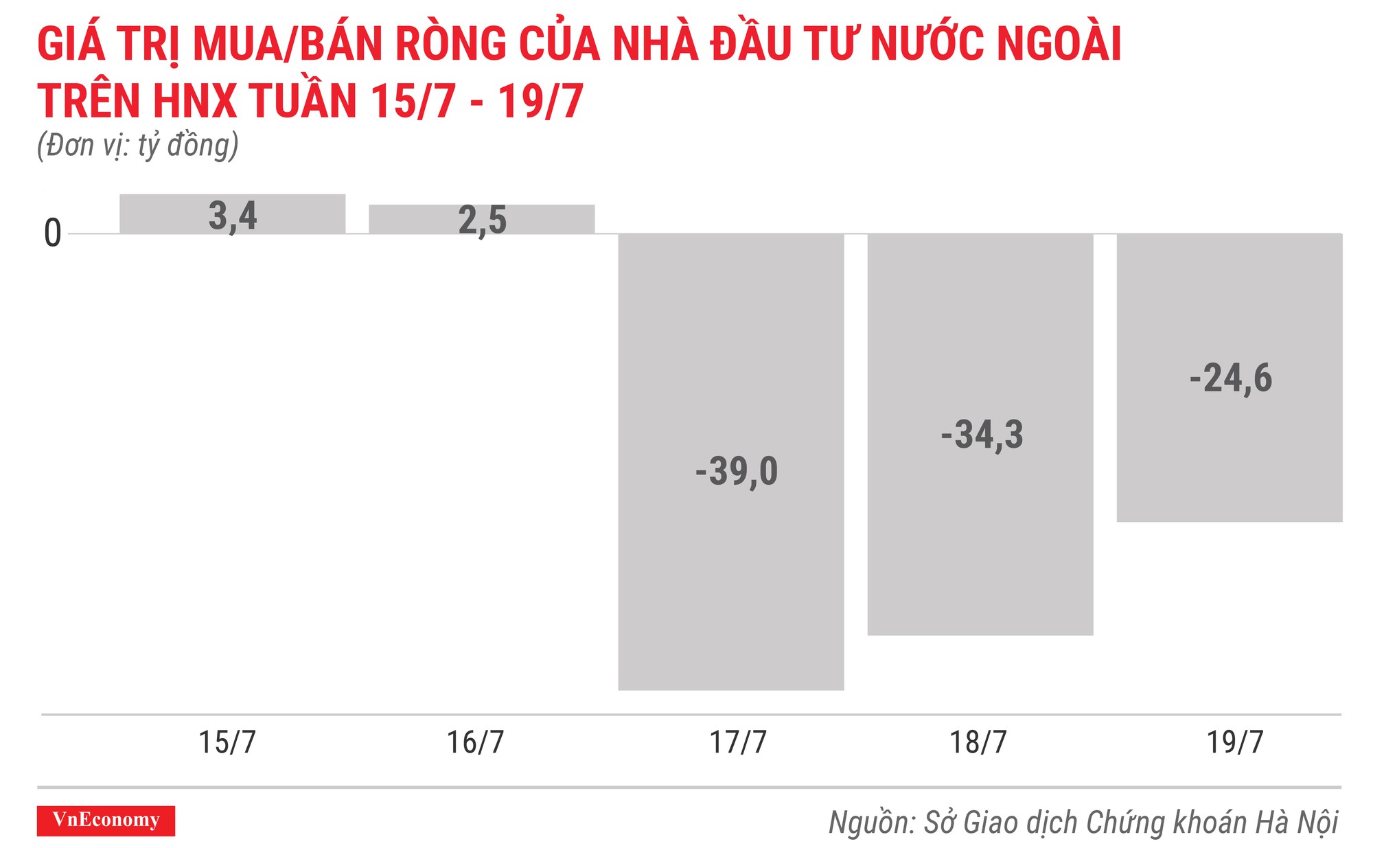 Top 10 cổ phiếu tăng/giảm mạnh nhất tuần 15-19/7 - Ảnh 6.