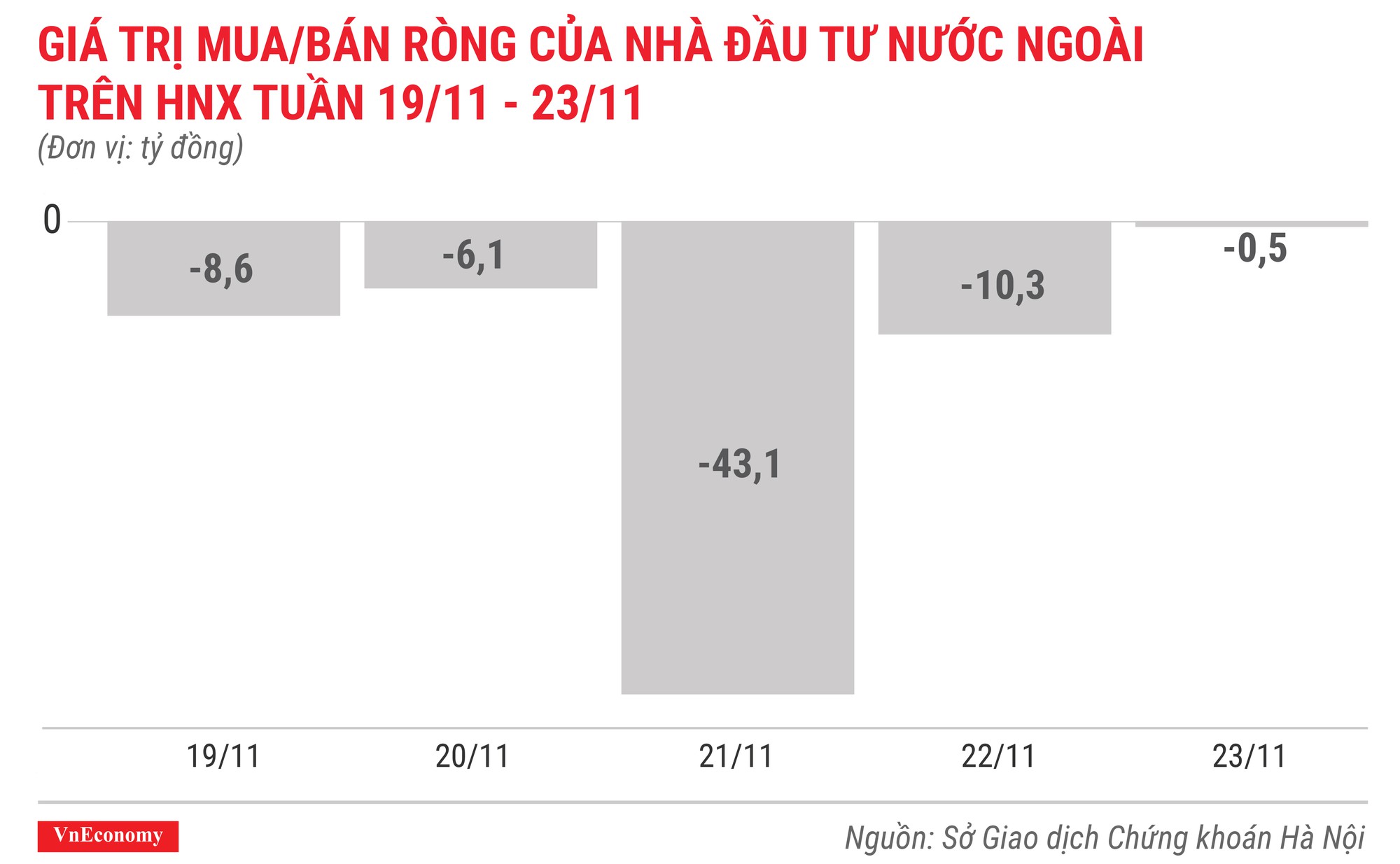 Top 10 cổ phiếu tăng/giảm mạnh nhất tuần 19-23/11 - Ảnh 6.