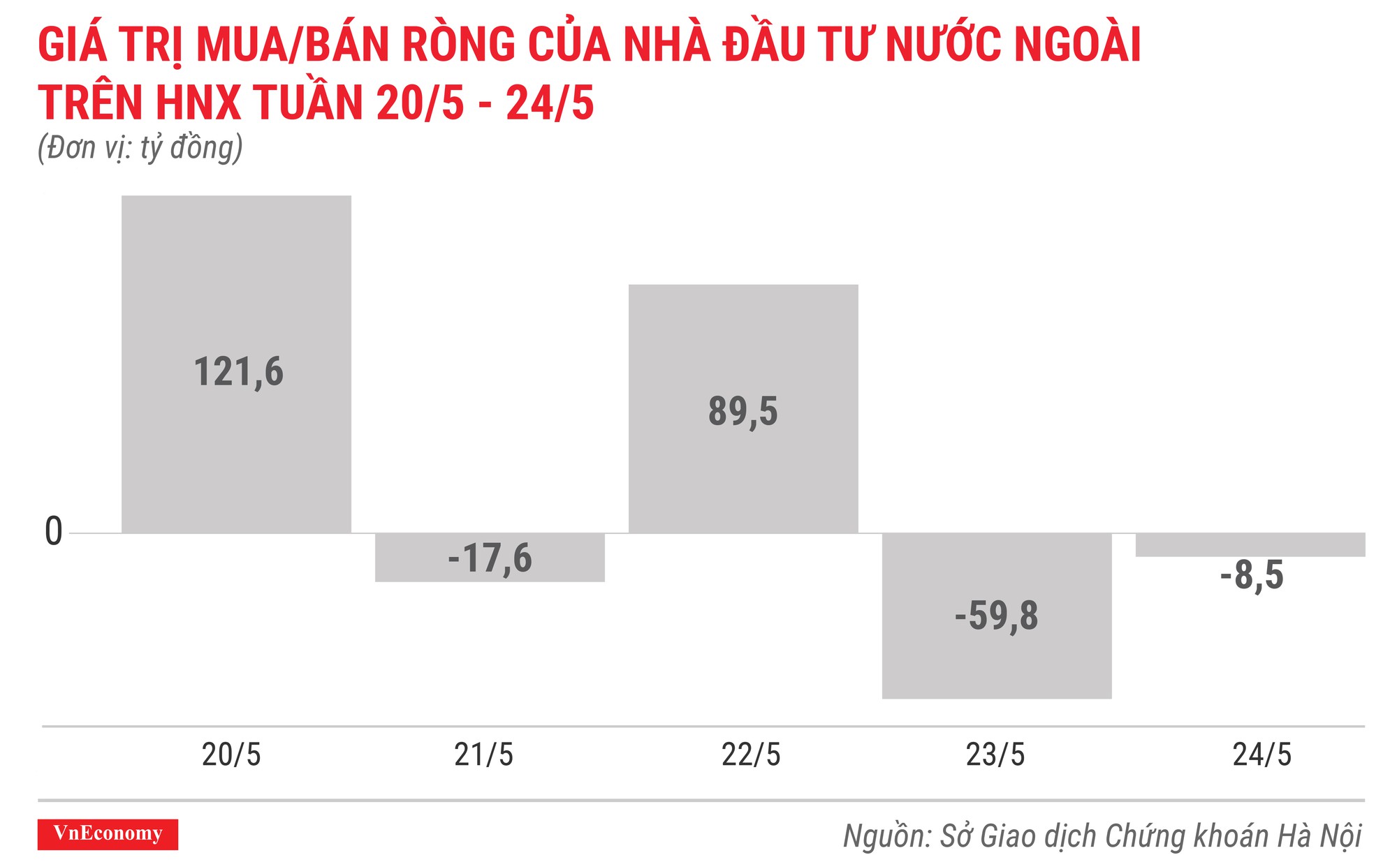 Top 10 cổ phiếu tăng/giảm mạnh nhất tuần 20-24/5 - Ảnh 6.