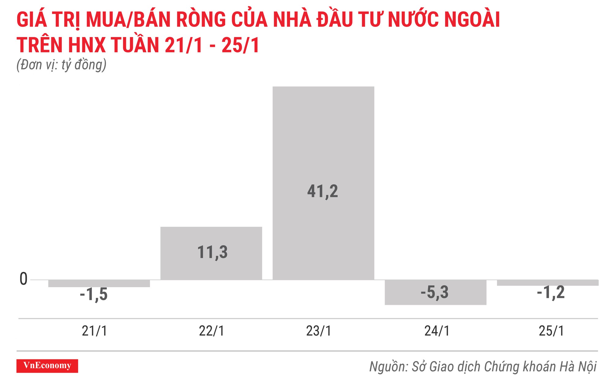 Top 10 cổ phiếu tăng/giảm mạnh nhất tuần 21-25/12 - Ảnh 6.