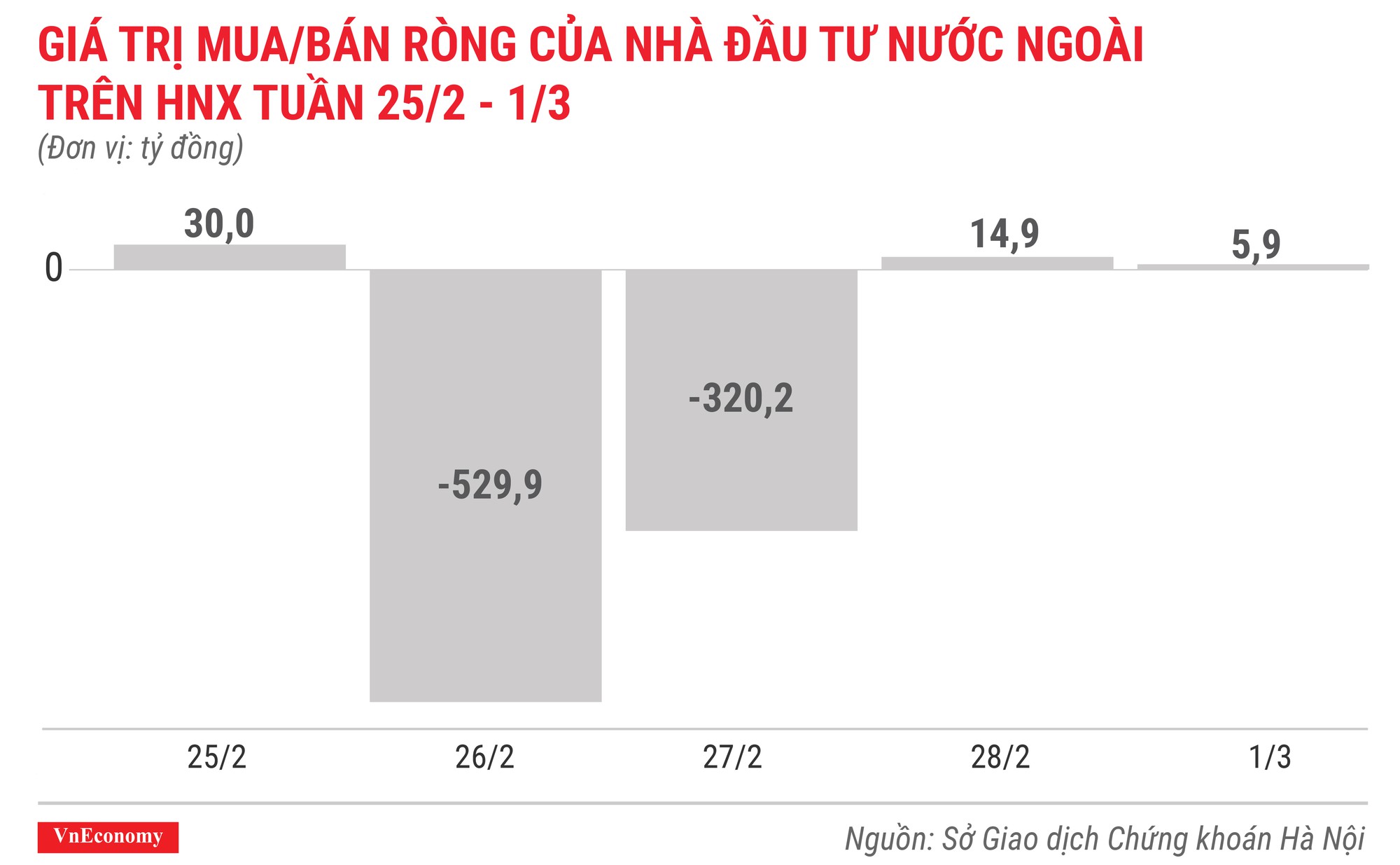 Top 10 cổ phiếu tăng/giảm mạnh nhất tuần 25/2-1/3 - Ảnh 6.