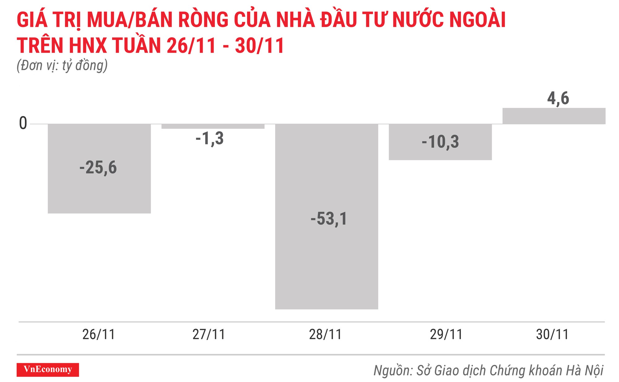 Top 10 cổ phiếu tăng/giảm mạnh nhất tuần 26-30/11 - Ảnh 6.