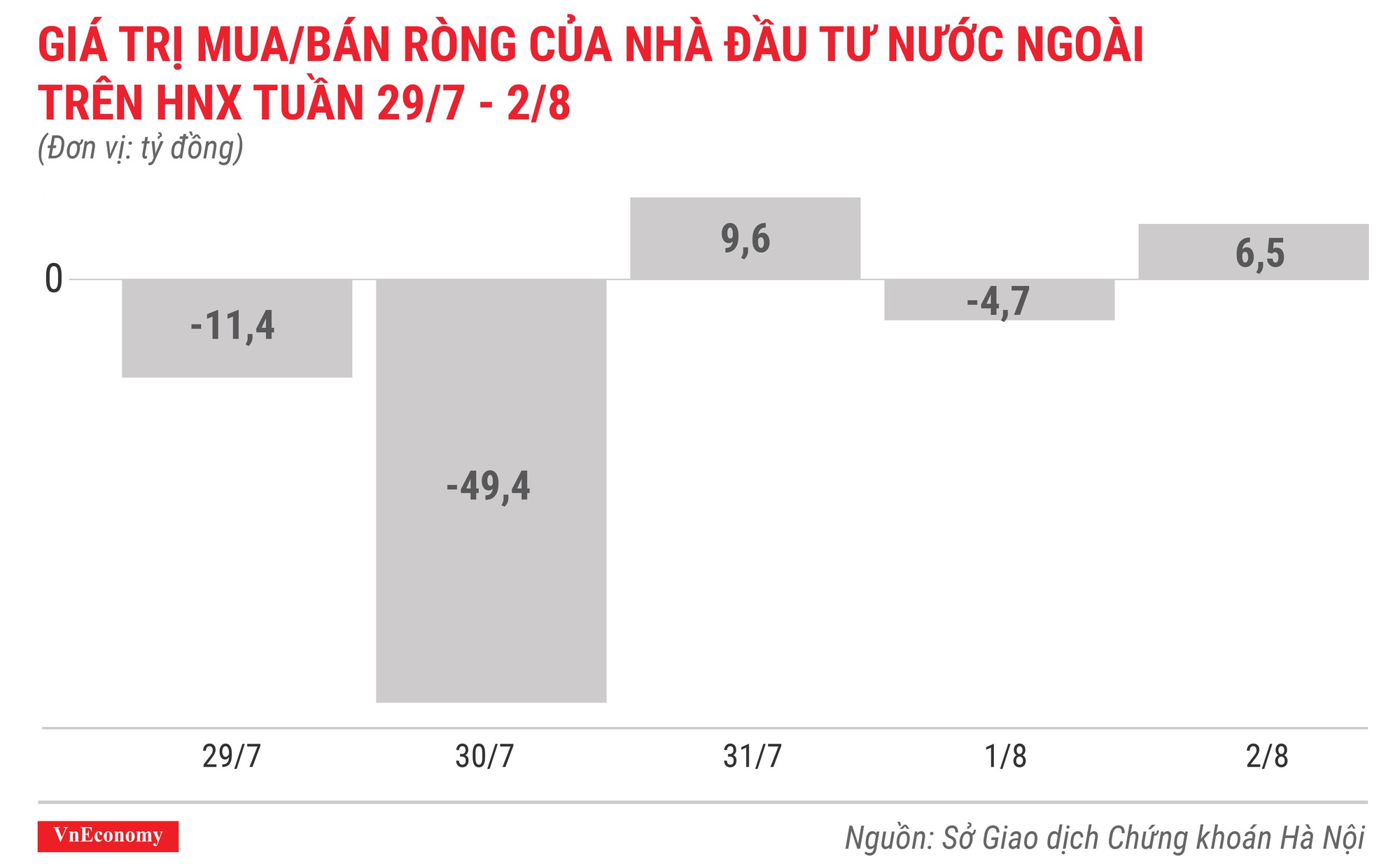 Top 10 cổ phiếu tăng/giảm mạnh nhất tuần 29/7-2/8 - Ảnh 6.