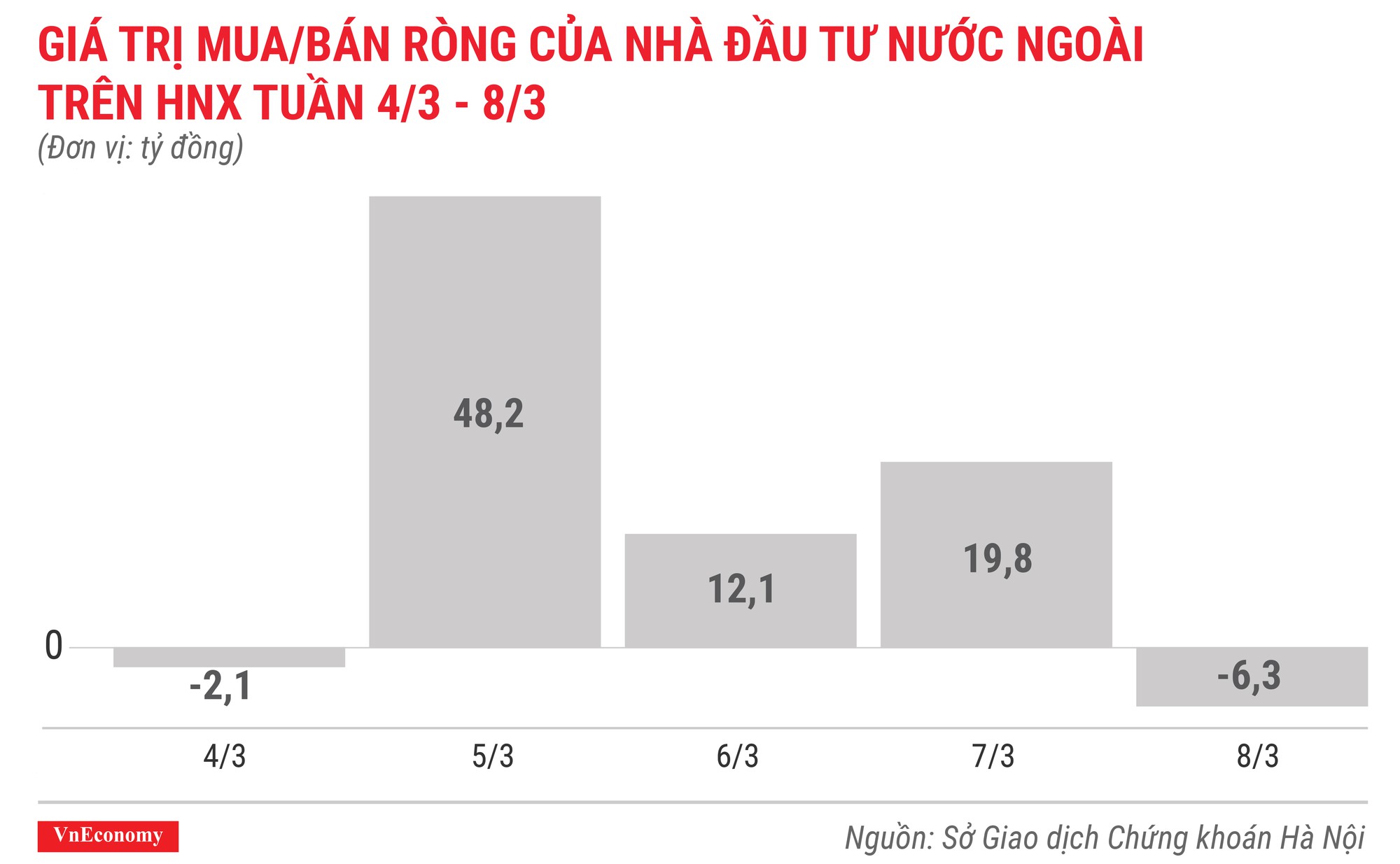 Top 10 cổ phiếu tăng/giảm mạnh nhất tuần 4-8/3 - Ảnh 6.