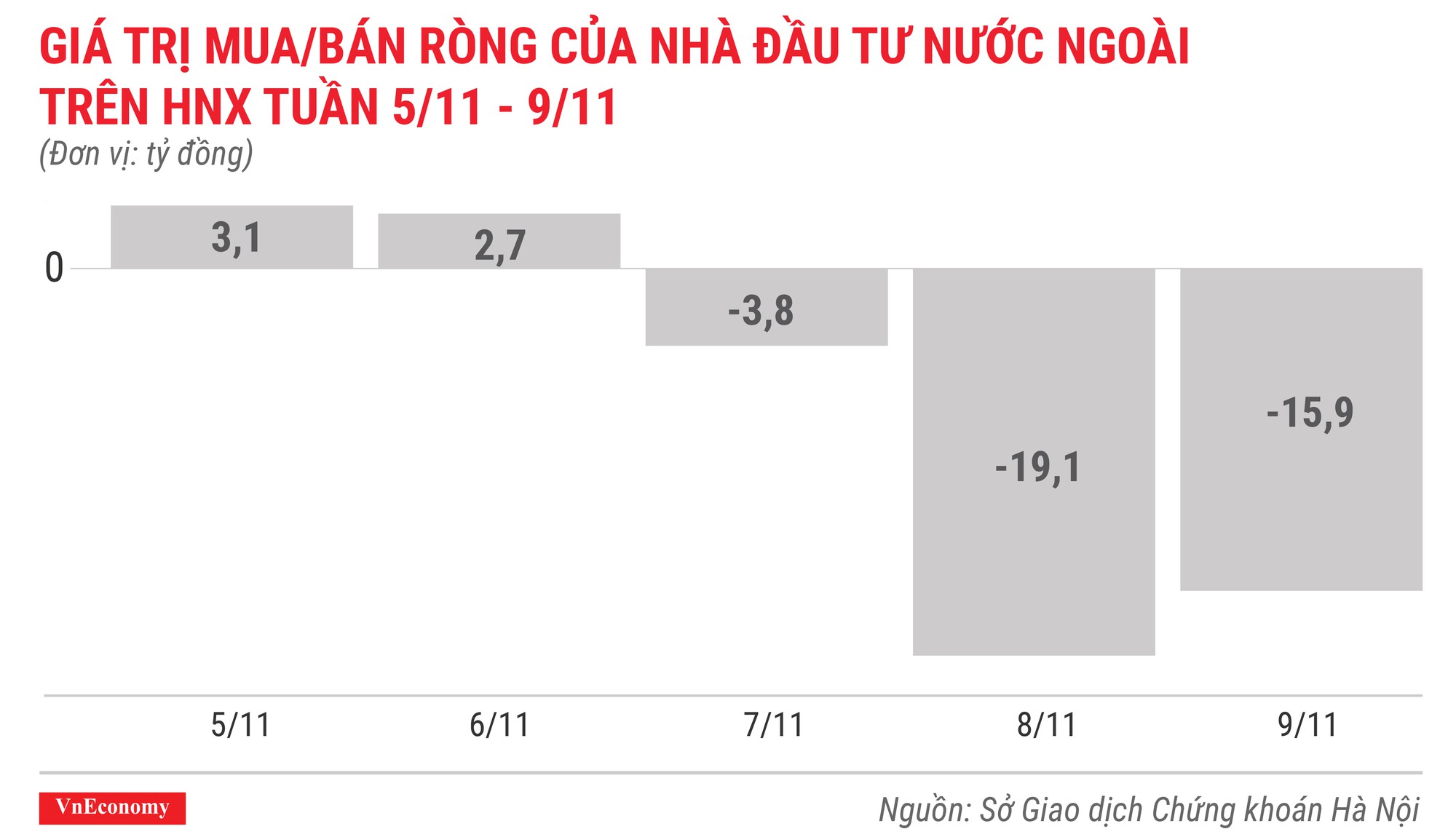 Top 10 cổ phiếu tăng/giảm mạnh nhất tuần 5-9/11 - Ảnh 6.