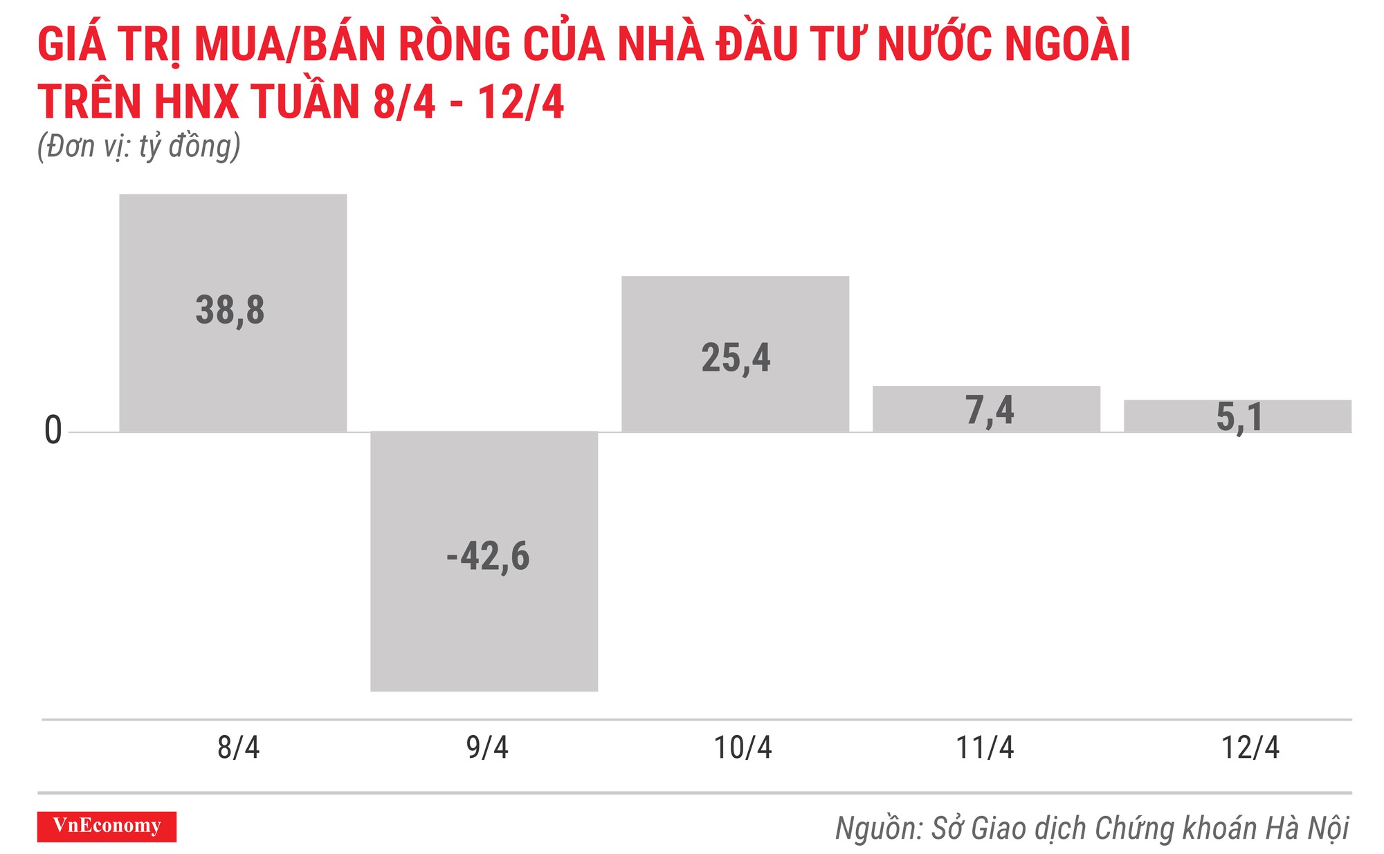 Top 10 cổ phiếu tăng/giảm mạnh nhất tuần 8-12/4 - Ảnh 6.