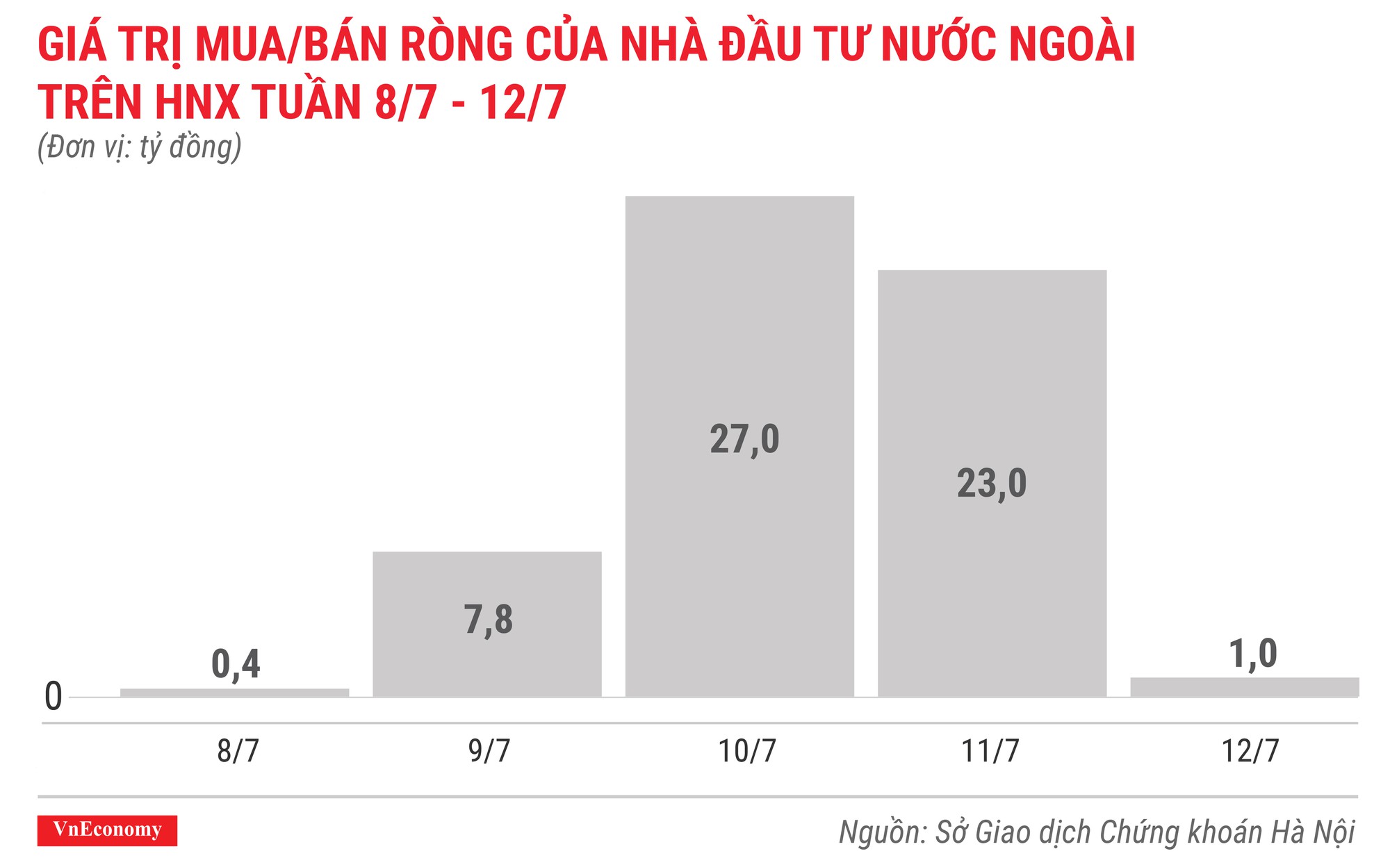 Top 10 cổ phiếu tăng/giảm mạnh nhất tuần 8-127 - Ảnh 6.