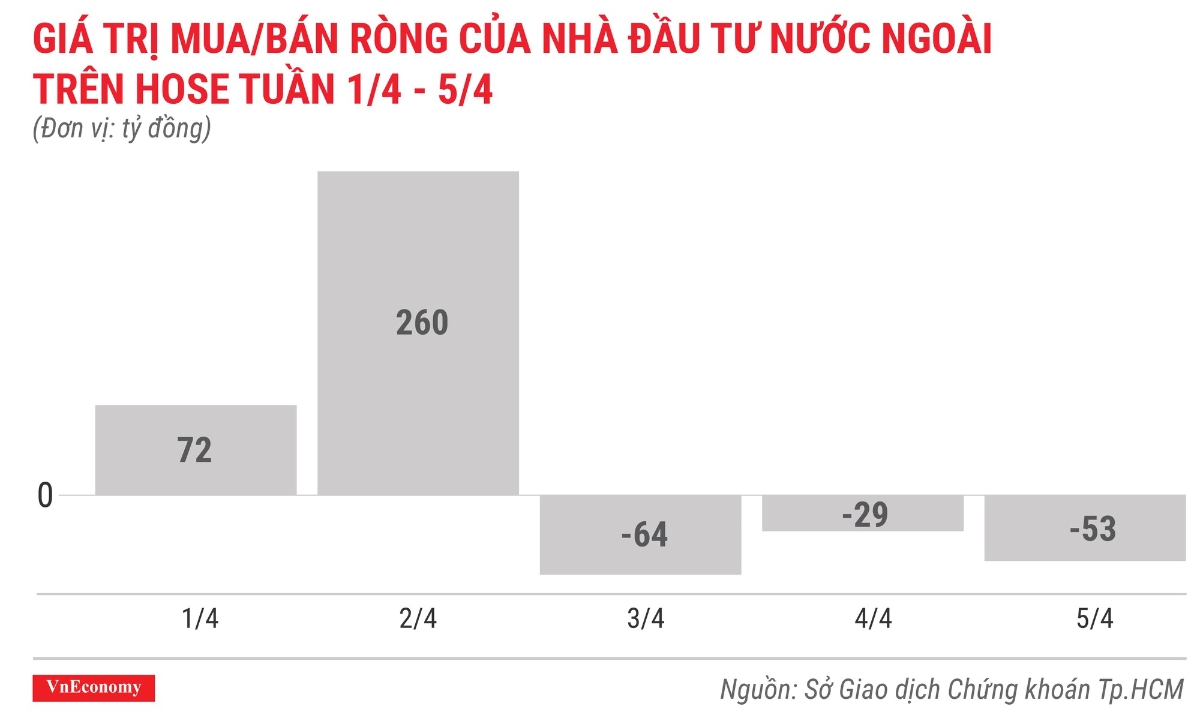 Top 10 cổ phiếu tăng/giảm mạnh nhất tuần 1-5/4 - Ảnh 2.