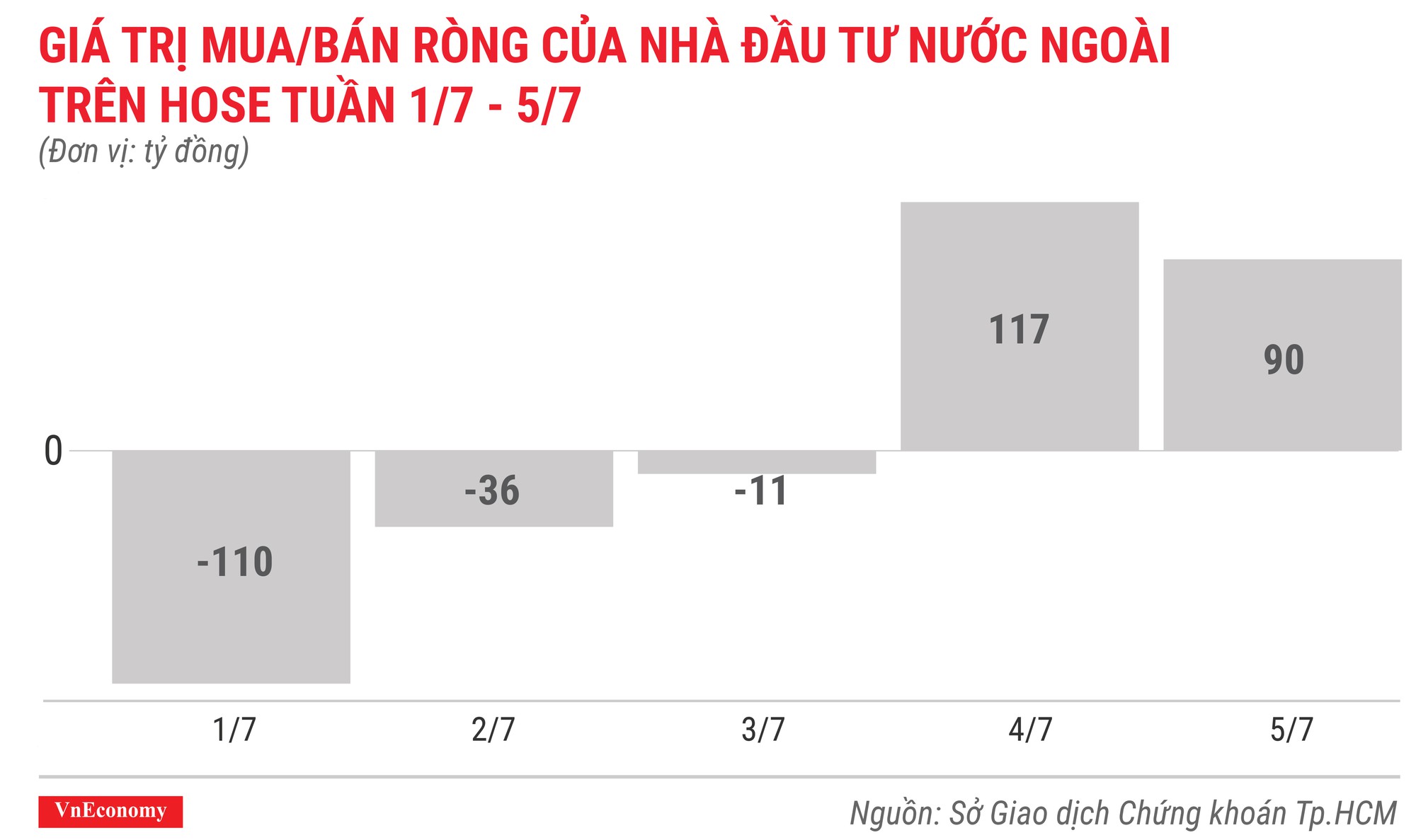 Top 10 cổ phiếu tăng/giảm mạnh nhất tuần 1-5/7 - Ảnh 2.