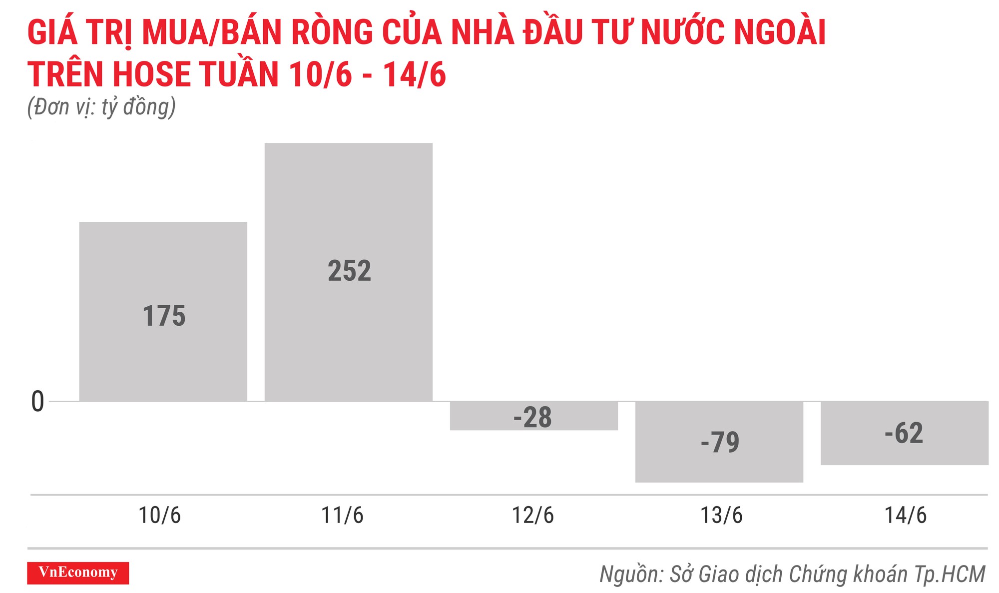 Top 10 cổ phiếu tăng/giảm mạnh nhất tuần 10-14/6 - Ảnh 2.