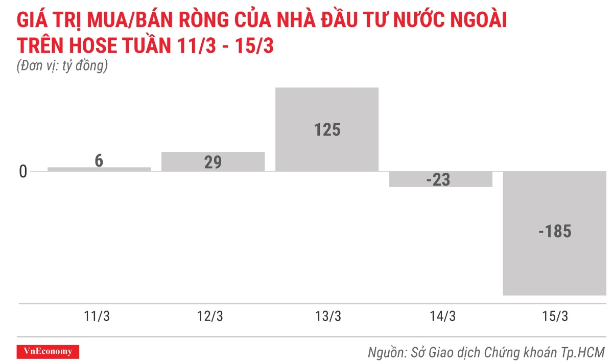 Top 10 cổ phiếu tăng/giảm mạnh nhất tuần 11-15/3 - Ảnh 2.