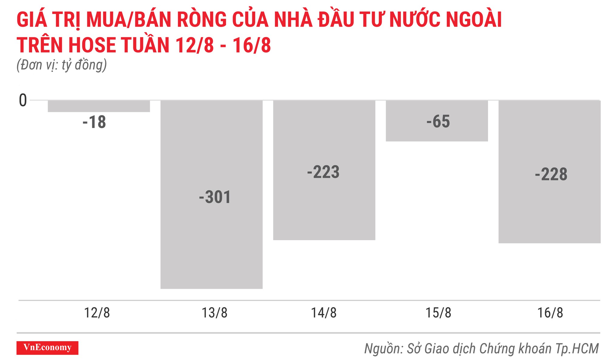 Cổ phiếu tăng/giảm mạnh tuần 12-16/8: Lại là GAB và VIS - Ảnh 2.