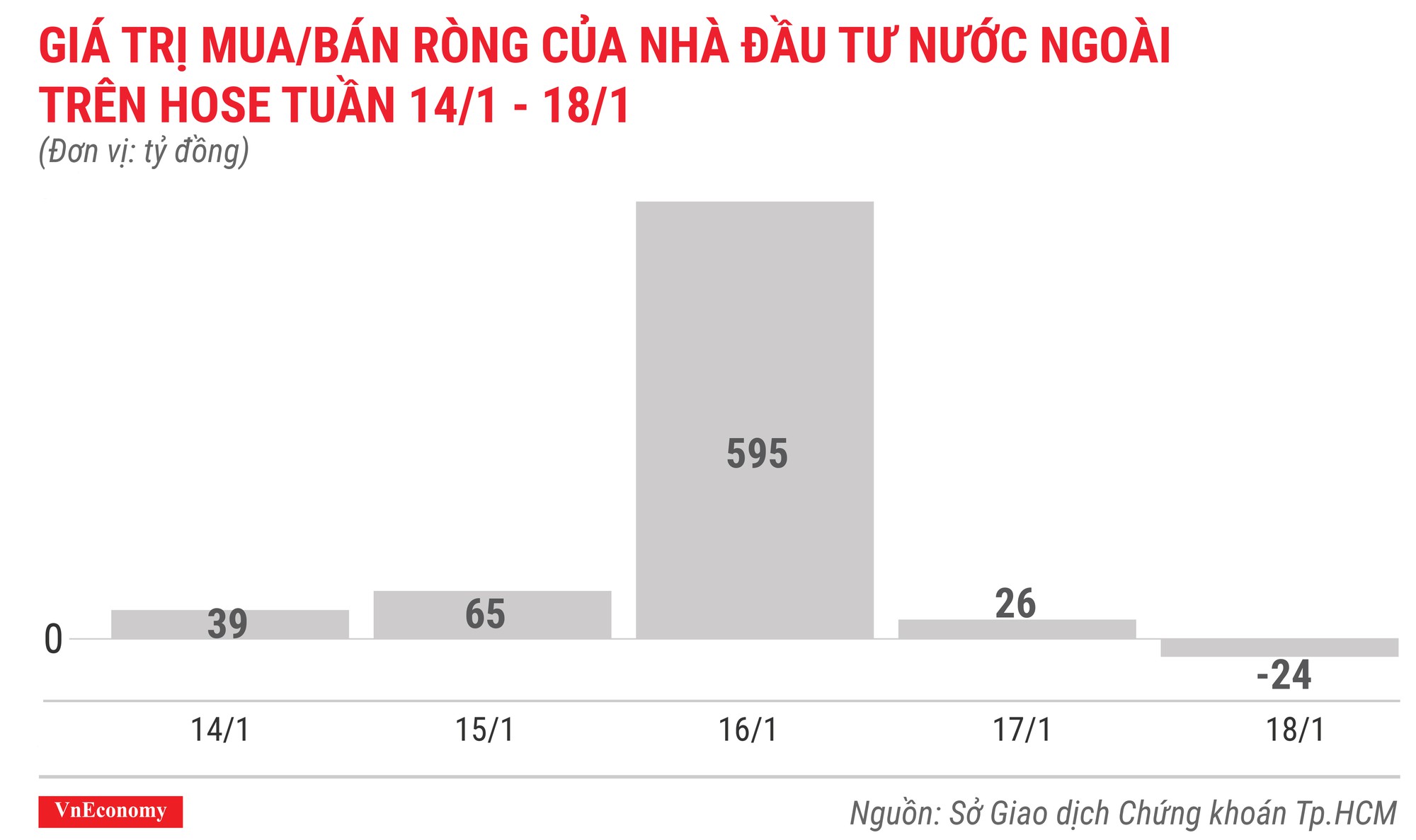 Top 10 cổ phiếu tăng/giảm mạnh nhất tuần 14-18/1 - Ảnh 2.