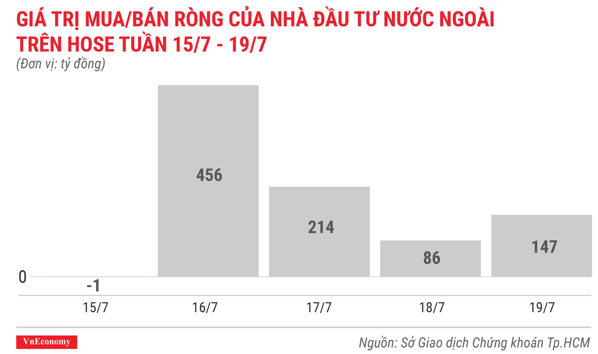 Top 10 cổ phiếu tăng/giảm mạnh nhất tuần 15-19/7 - Ảnh 2.