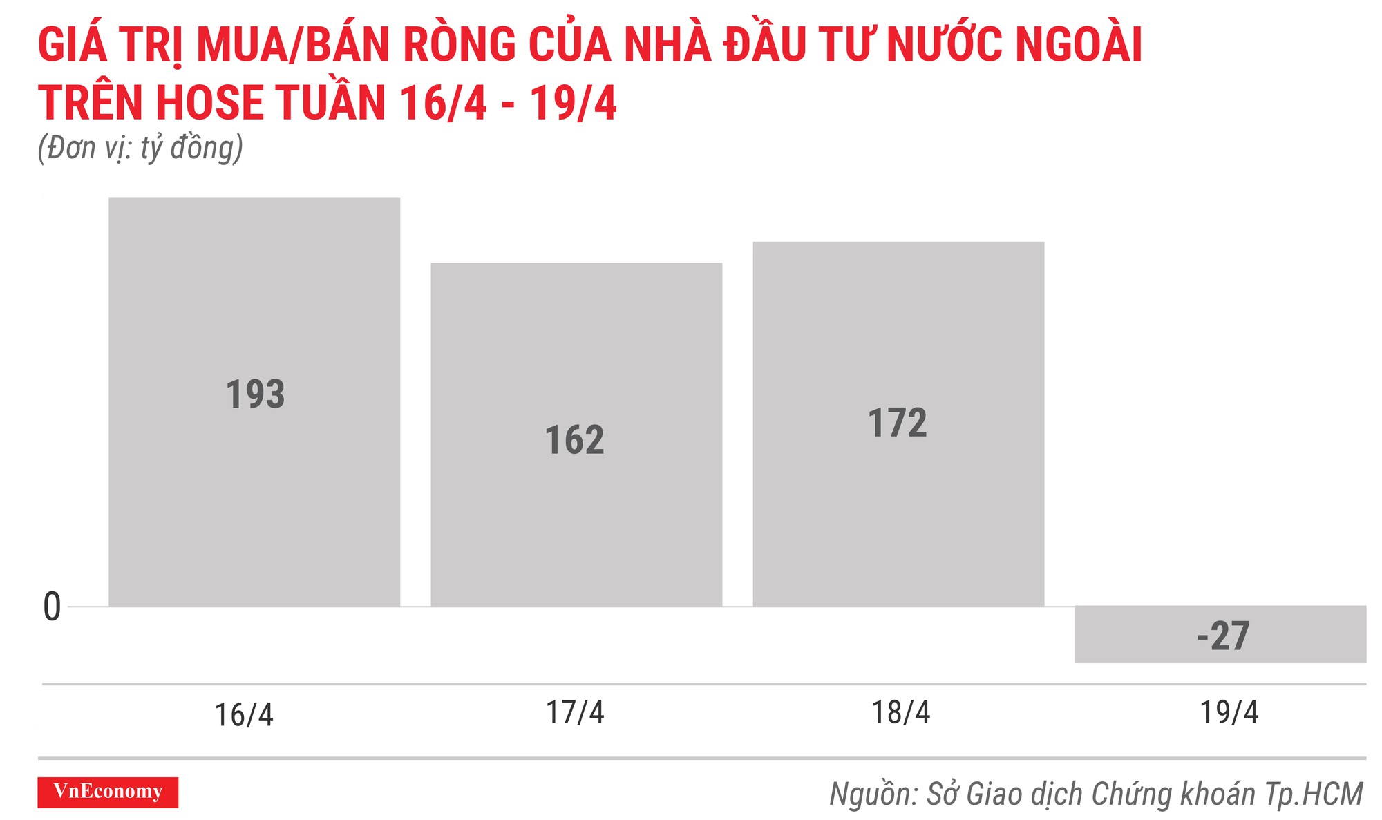 Top 10 cổ phiếu tăng/giảm mạnh nhất tuần 16-19/4 - Ảnh 2.