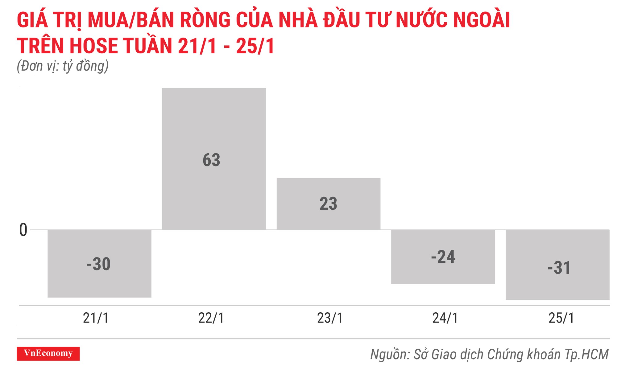 Top 10 cổ phiếu tăng/giảm mạnh nhất tuần 21-25/12 - Ảnh 2.